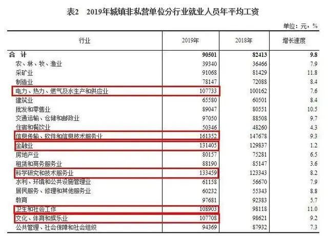 什么工作最有錢途?