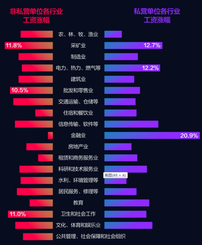 什么工作最有錢途?