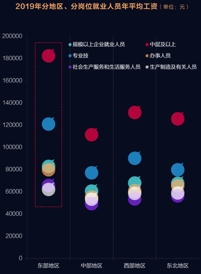 什么工作最有錢途?