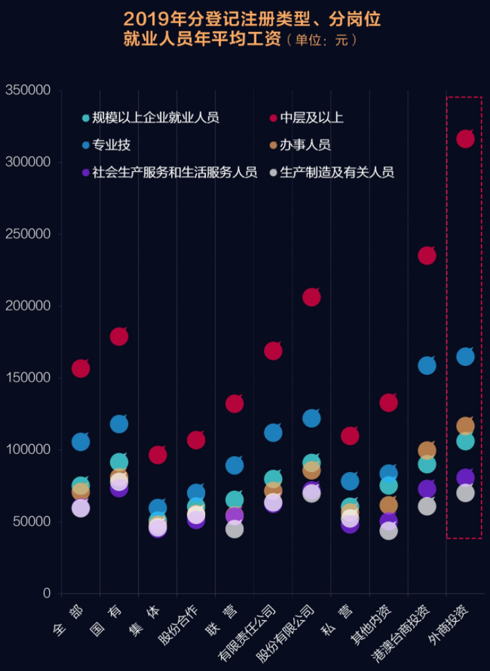 什么工作最有錢途?